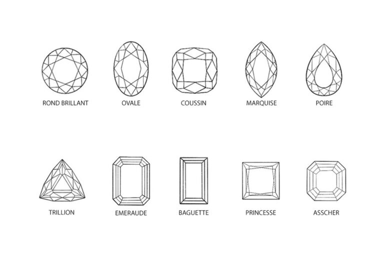 Les différentes tailles de pierres Pierre précieuse & pierre fine