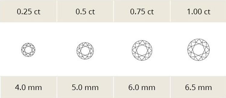 Tout savoir sur le diamant