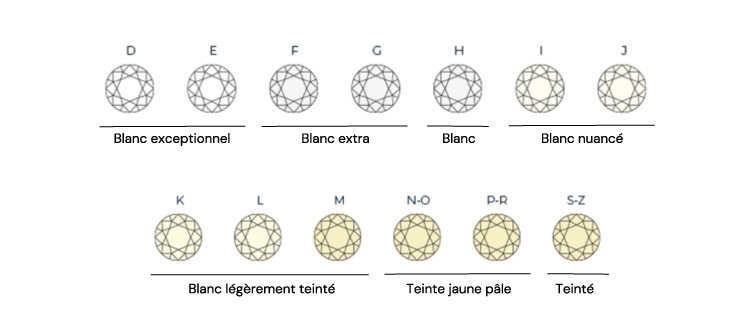 Tout savoir sur le diamant