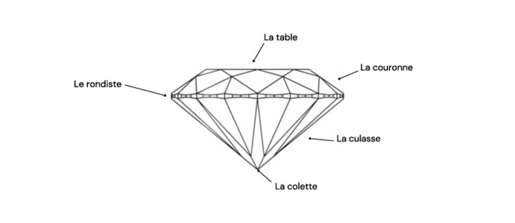 Tout savoir sur le diamant naturel