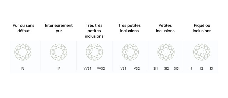 Tout savoir sur le diamant naturel